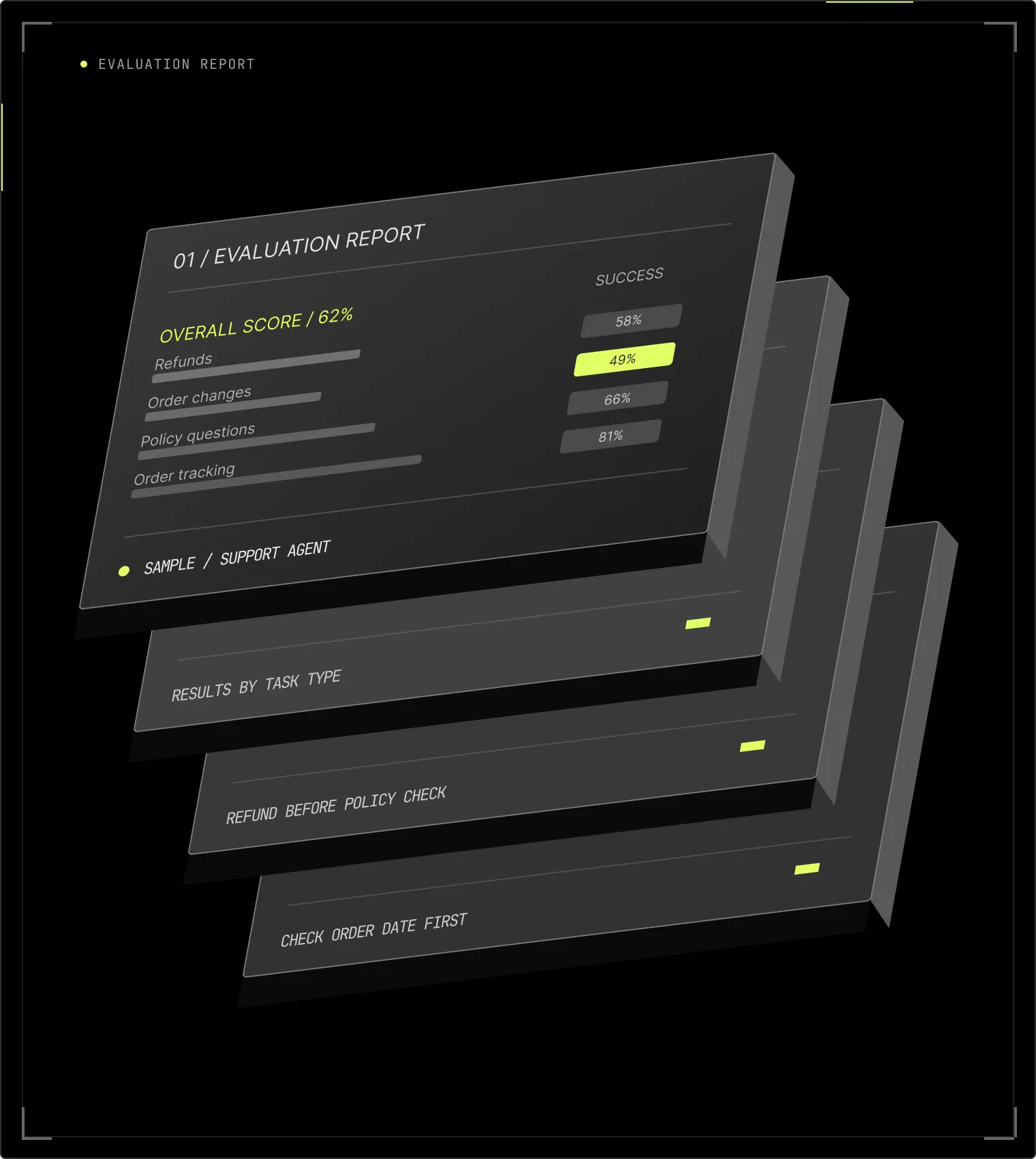 Sample evaluation report for a support agent: overall score 62% and success by task type, with results by task type, failure examples and the fix to make first