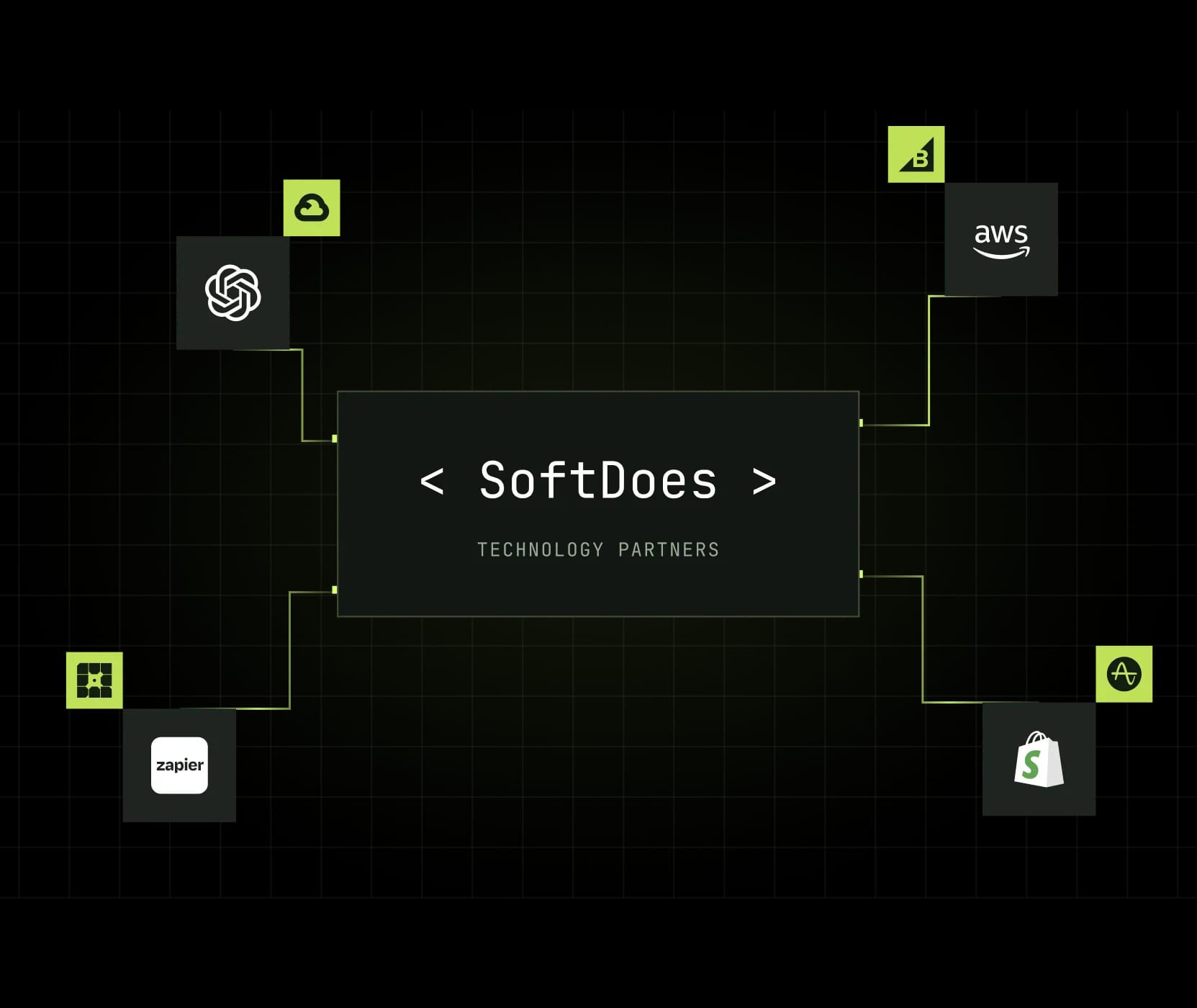SoftDoes technology partners: OpenAI, Google Cloud, AWS, BigCommerce, Zapier, Shopify and Amplitude